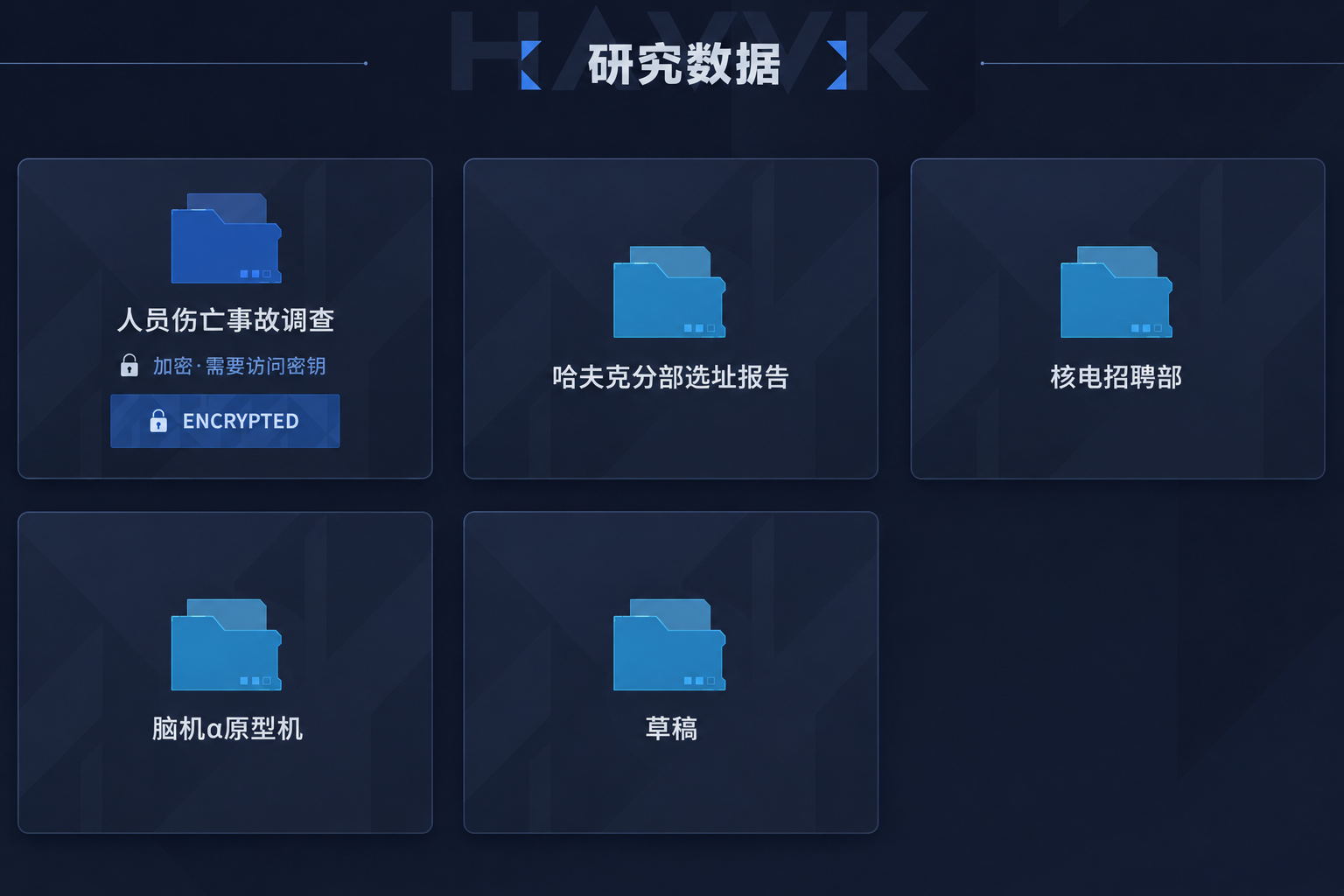 哈夫克网站后台五个文件夹